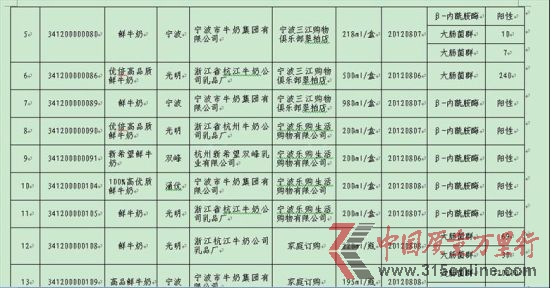 2012����������Ʒ��첻�ϸ��嵥���ֽ�ͼ2��(����ͼƬ)