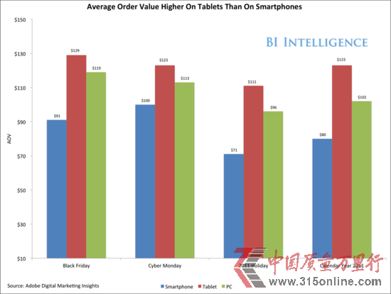 ƽ������ƶ����ｻ�������׳��������ֻ�