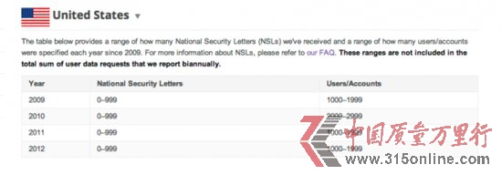 �ȸ�����FBI���ܼ����䲿���û�������Ϣ