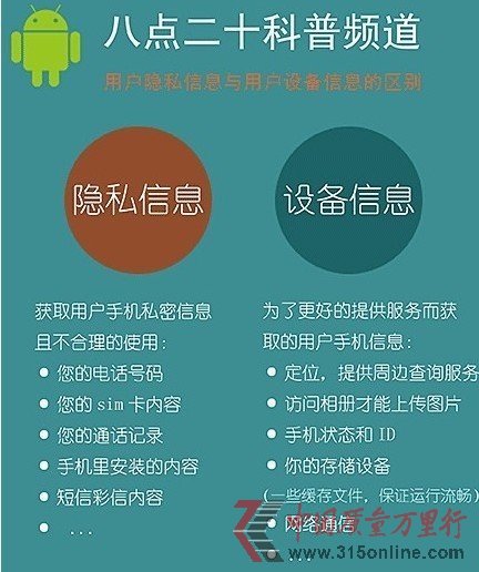 ���ڵ�������ʹ���û��豸��Ϣ ��ץȡ��˽