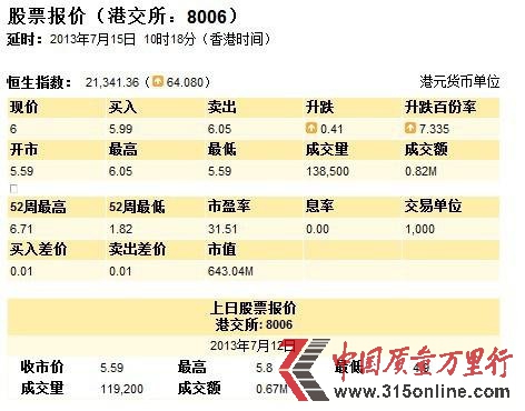 中华网被出售:总价7185万 并购方为国广控股