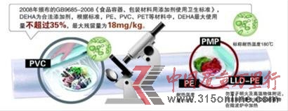 ר�ң�PVC����Ĥ��û��ô���� DEHA����ʹ�ü���