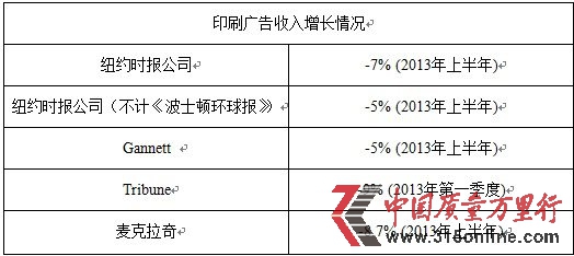 《纽约时报》转型:原地奔跑求出路