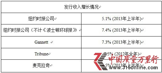 《纽约时报》转型:原地奔跑求出路