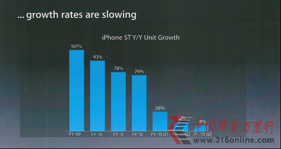 苹果内部幻灯片披露推大屏iPhone 6的原因